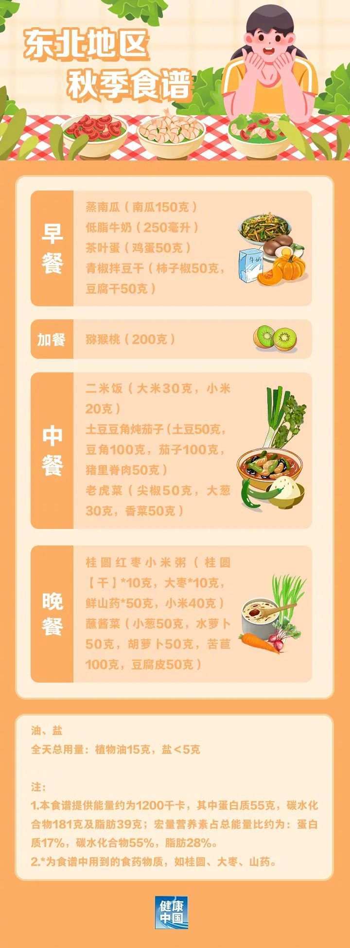 收藏！国家出手教减肥了，文内食谱可照着吃