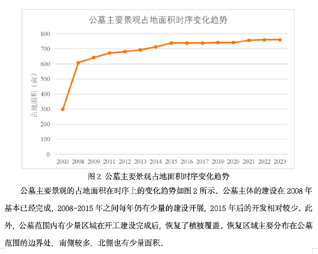 青岛崂山景区数百亩青山遭非法公墓霸占:毁林挖山扩建牟利 青岛崂山景区数百亩青山遭非法公墓霸占:毁林挖山扩建牟利