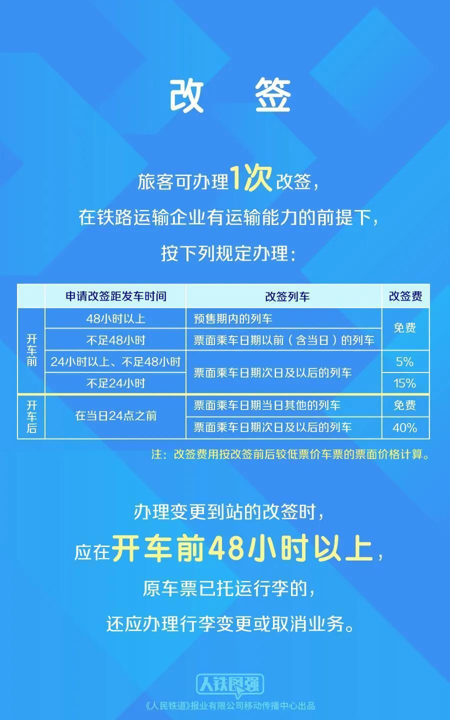 坐火车忘带身份证怎么办？高铁能订外卖吗？清明假期出行指南来了！