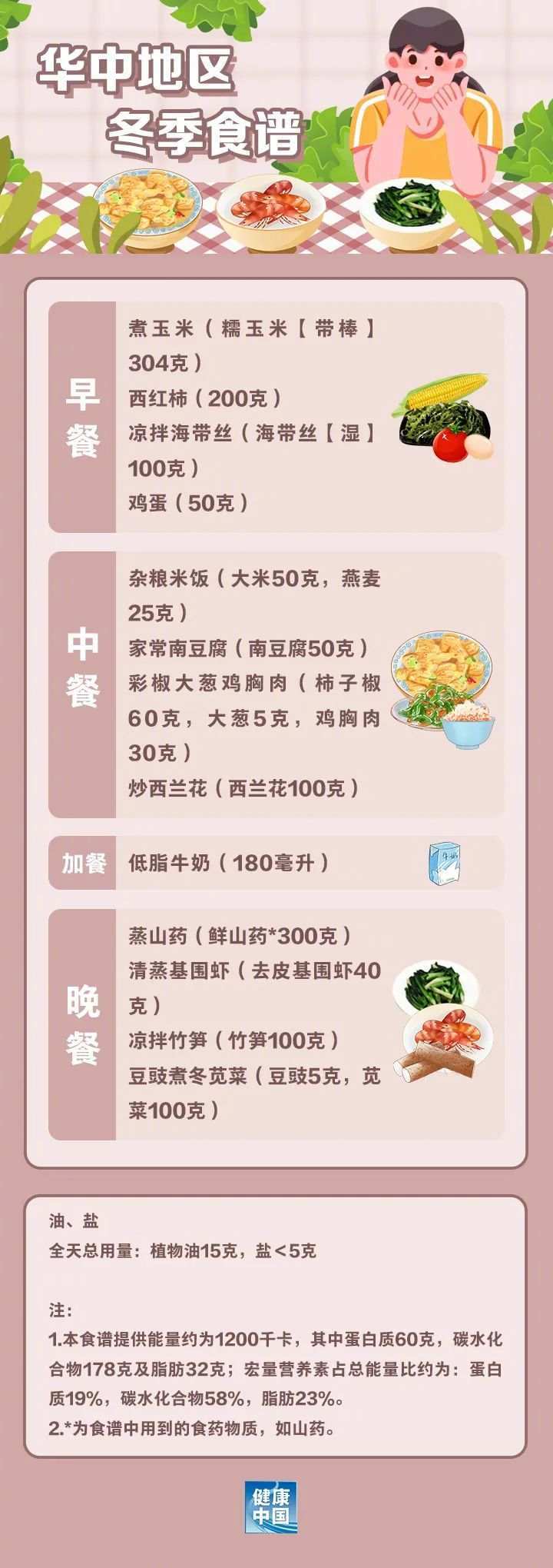 收藏！国家出手教减肥了，文内食谱可照着吃