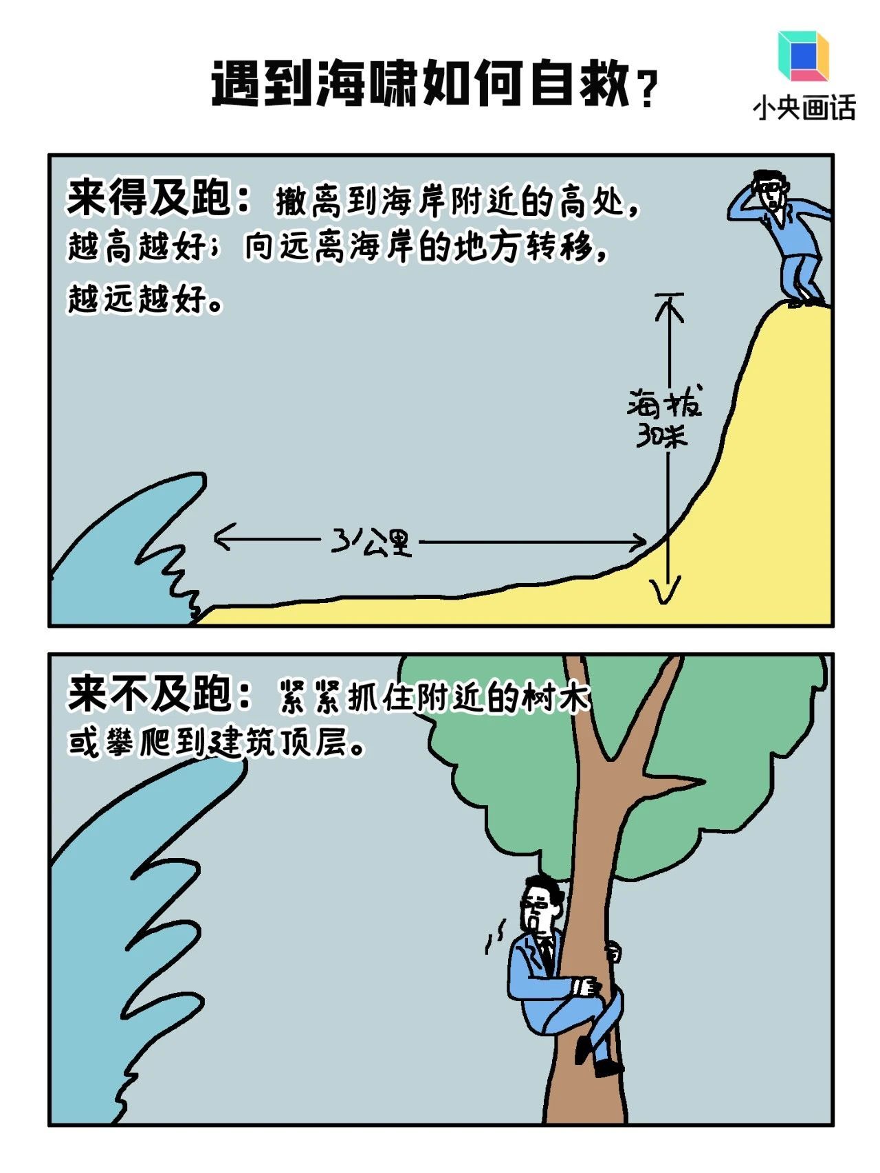 地震后海滩上遍地鱼虾?小心是海啸“陷阱”! 地震后海滩上遍地鱼虾?小心是海啸“陷阱”!