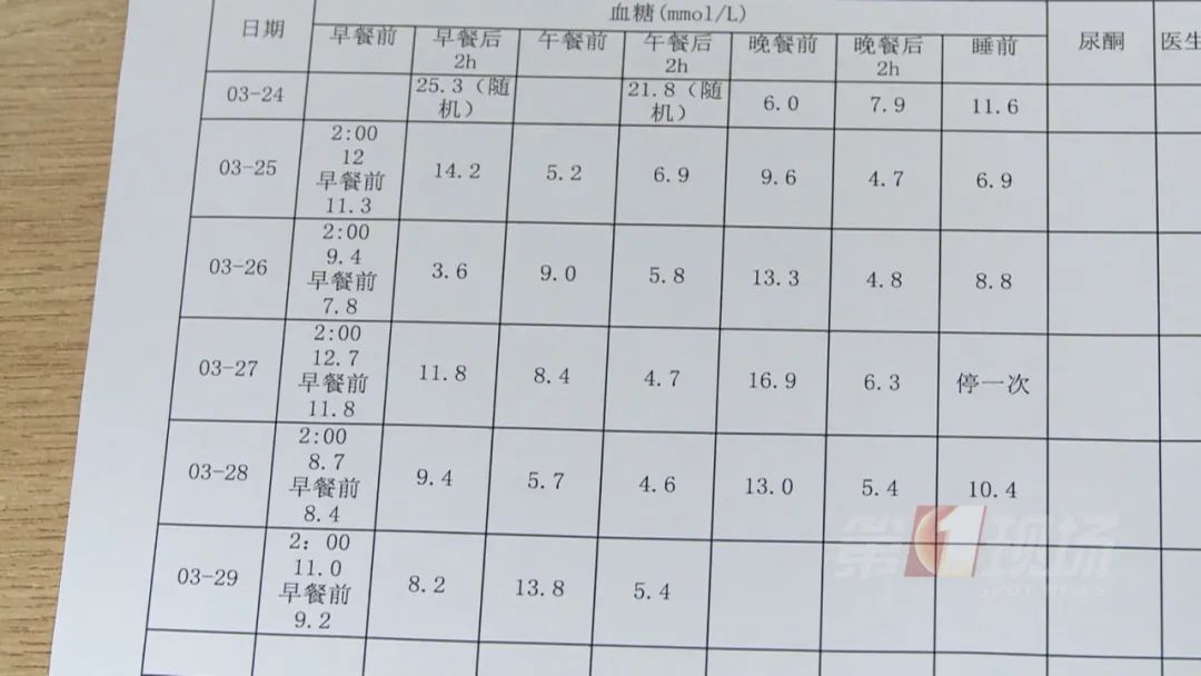 孩子能吃能喝，却日渐消瘦？警惕“小糖人”！