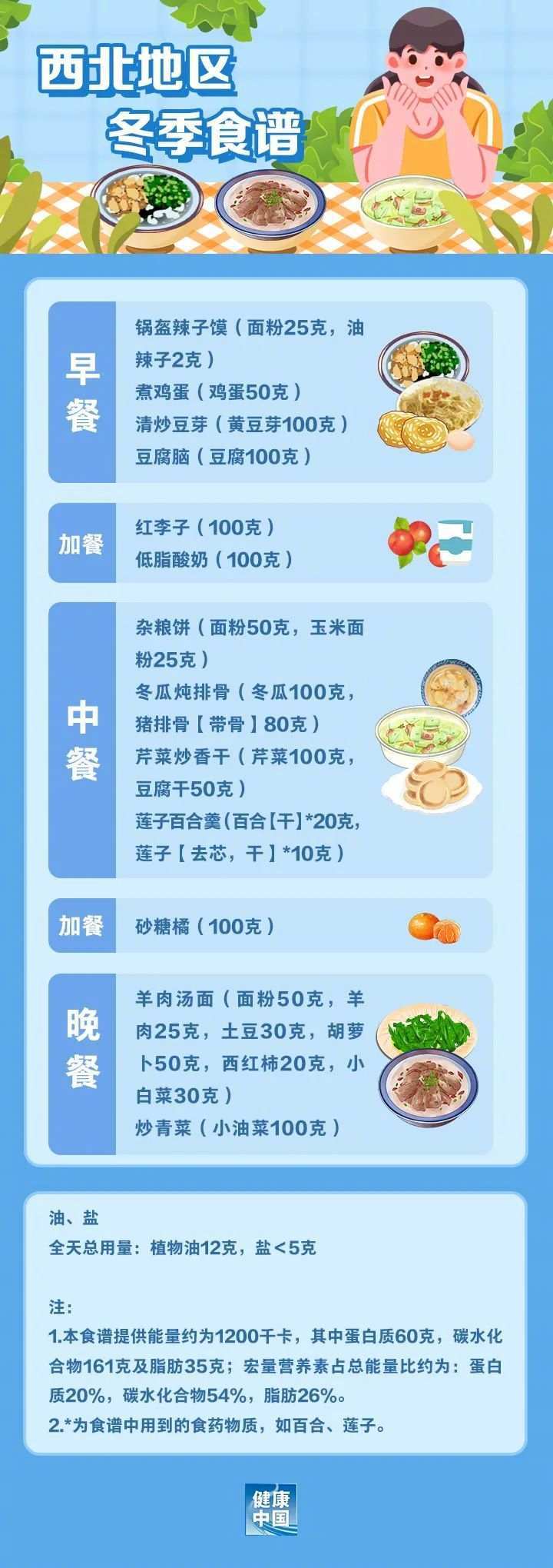 收藏！国家出手教减肥了，文内食谱可照着吃