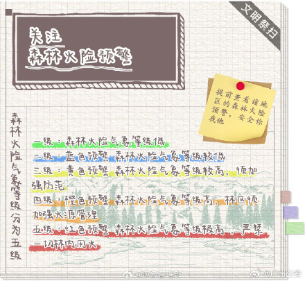 祭扫踏青出行安全手卡请查收！