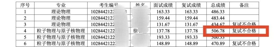考研第一却被刷,竟是因为虐猫?网友:校方干得漂亮! 考研第一却被刷,竟是因为虐猫?网友:校方干得漂亮!