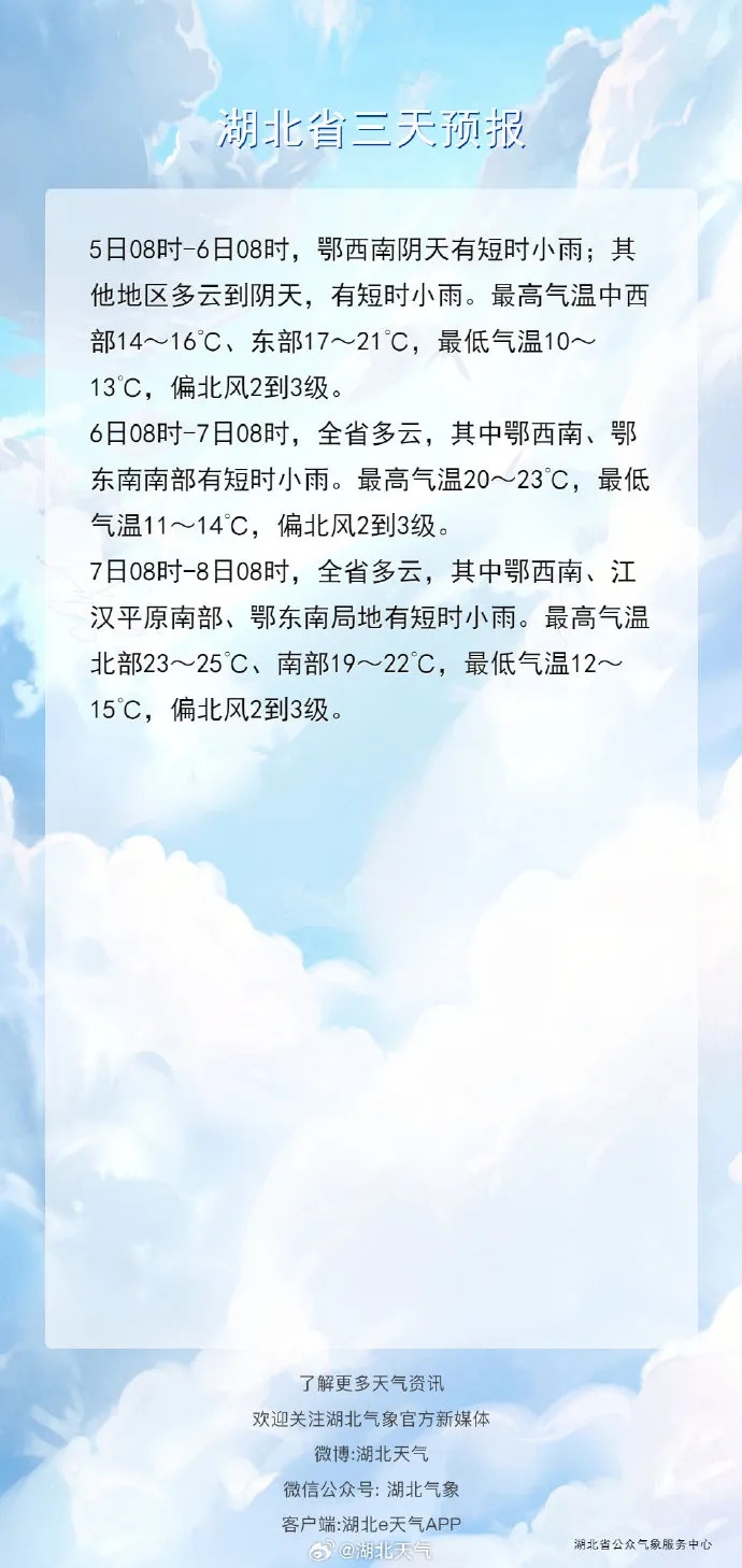 湖北这里下雪了！接下来的天气是→