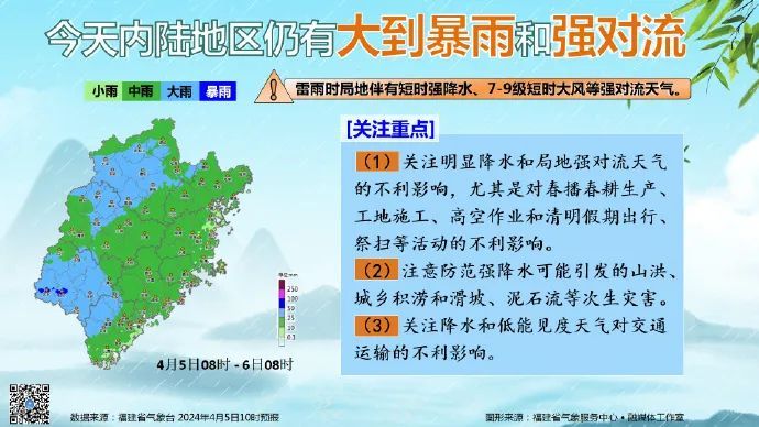 预警，预警！福建明天再迎强降水！或有11级大风+冰雹！