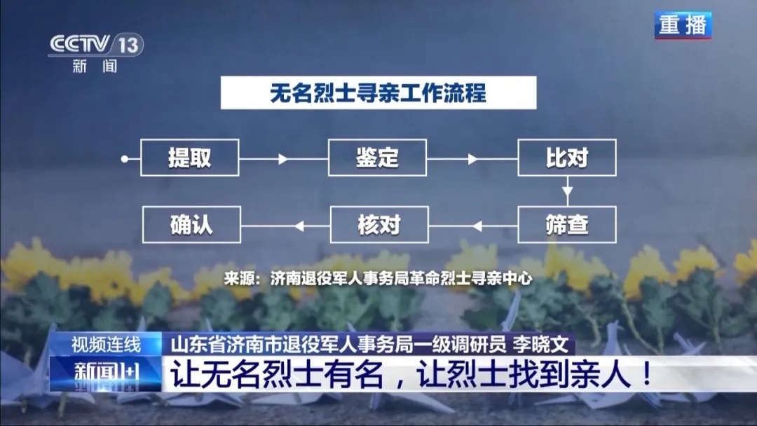 怎样让更多无名烈士变“有名”，回到亲人身边？