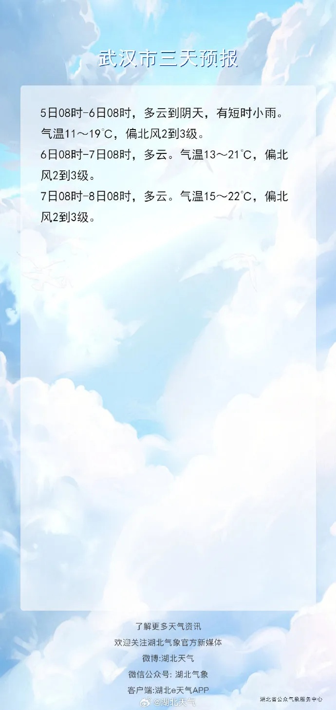 湖北这里下雪了！接下来的天气是→