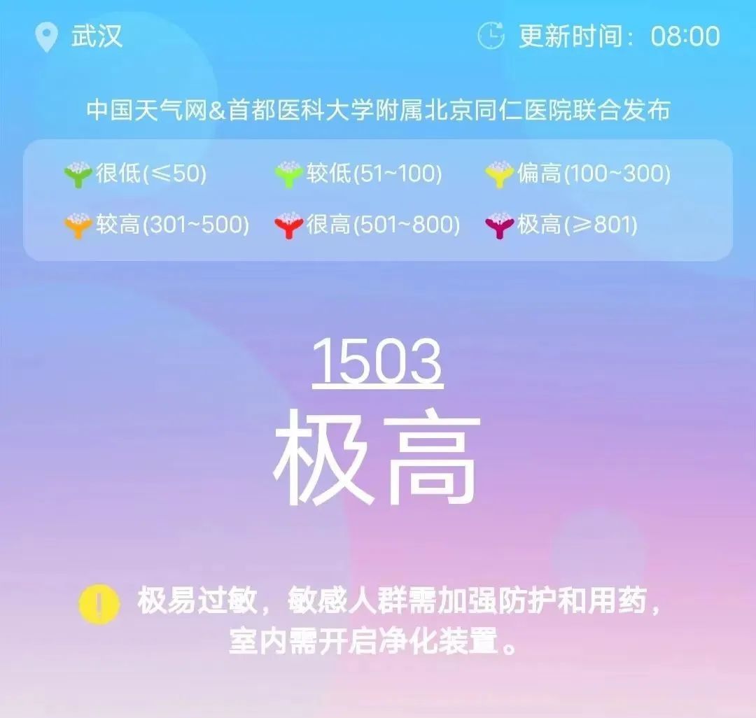 这项指数最近极高！武汉医生提醒→