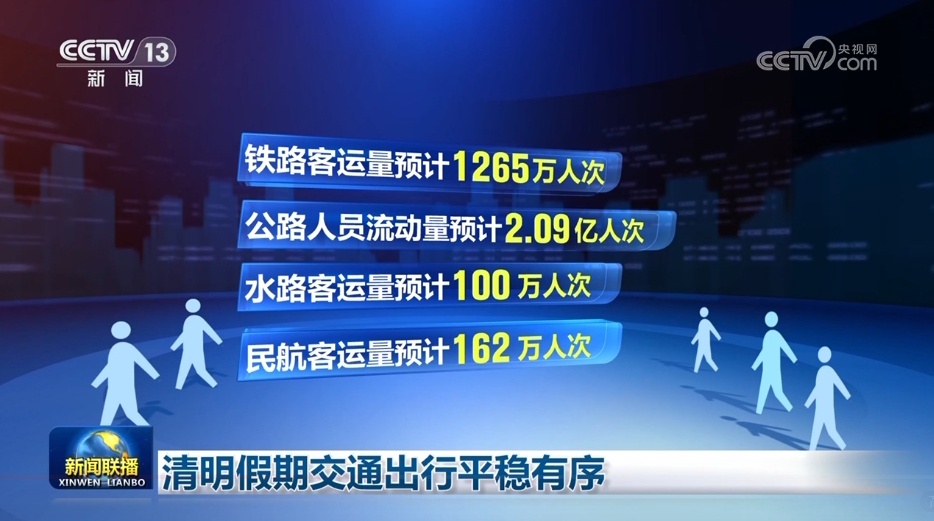 清明假期交通出行平稳有序 清明假期交通出行平稳有序
