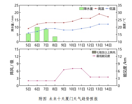 预警，预警！福建明天再迎强降水！或有11级大风+冰雹！