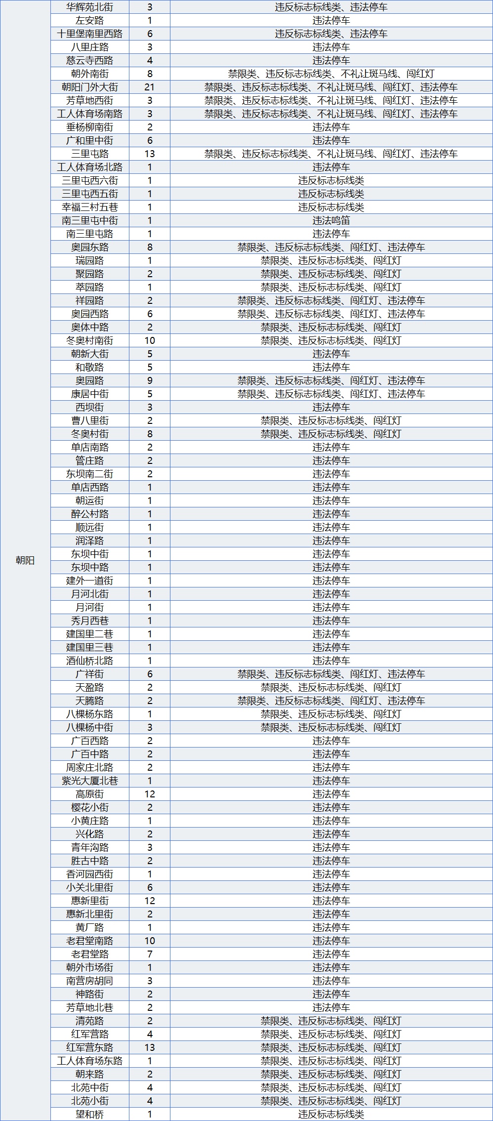 北京187处道路新增582个电子警察，快看看在不在你家附近！