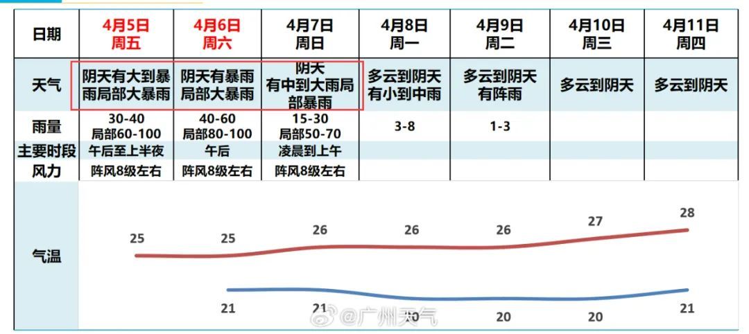 入汛!广东多地进入“泡汤”模式,启动Ⅲ级应急响应→ 入汛!广东多地进入“泡汤”模式,启动Ⅲ级应急响应→