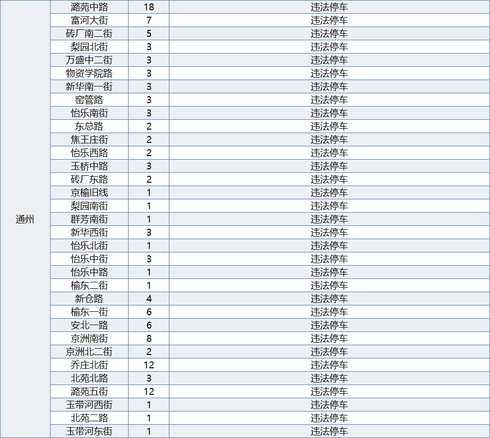 北京187处道路新增582个电子警察，快看看在不在你家附近！