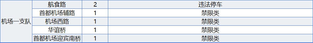 北京187处道路新增582个电子警察，快看看在不在你家附近！