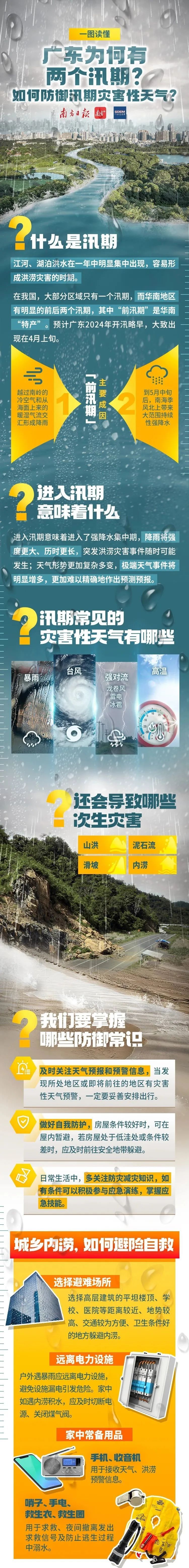 入汛!广东多地进入“泡汤”模式,启动Ⅲ级应急响应→ 入汛!广东多地进入“泡汤”模式,启动Ⅲ级应急响应→