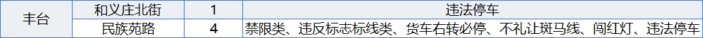 北京187处道路新增582个电子警察，快看看在不在你家附近！