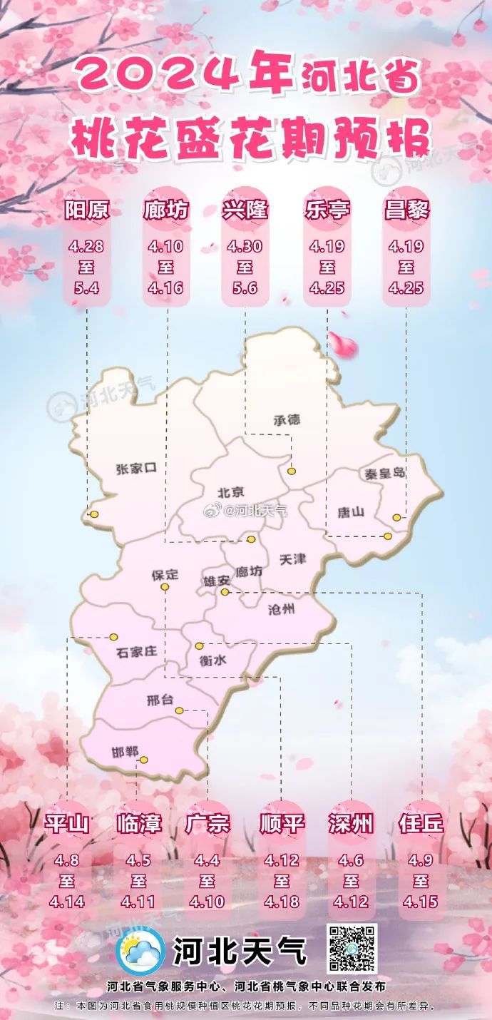 阵雨或雷阵雨！阵风8级！未来三天，河北局地迎降水……