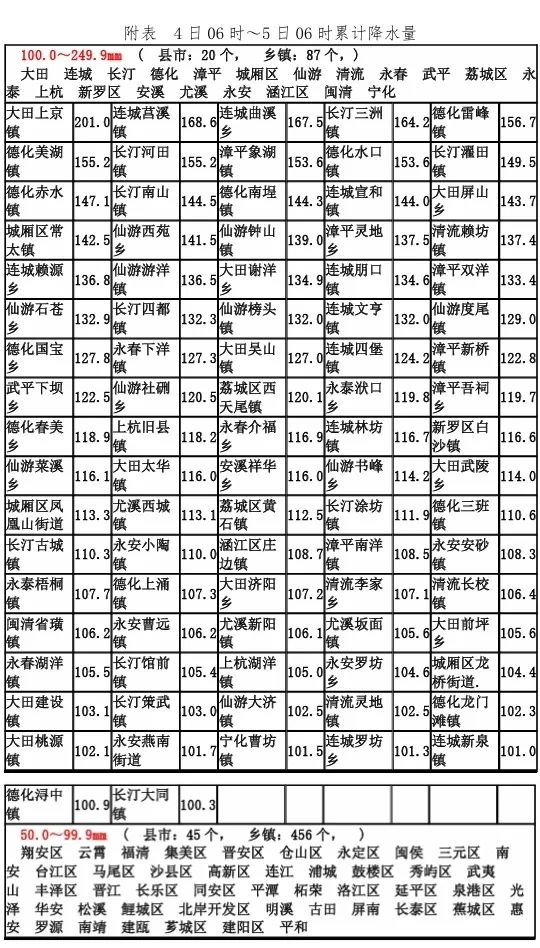 双预警发布！国家防总派出工作组！雷雨天还要警惕这个病→