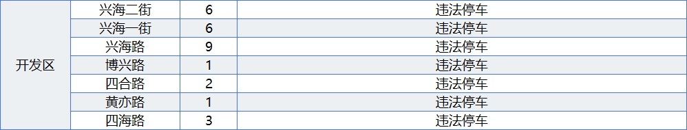 北京187处道路新增582个电子警察，快看看在不在你家附近！