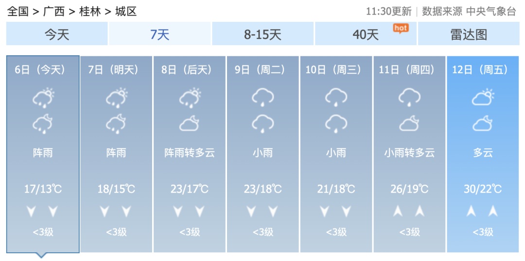 清明收假后广西多地仍有多雨天气！“三月三”前后，高温大范围上线