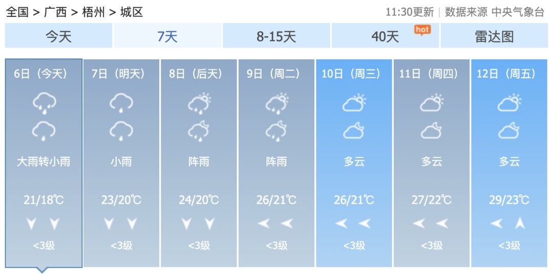 清明收假后广西多地仍有多雨天气！“三月三”前后，高温大范围上线