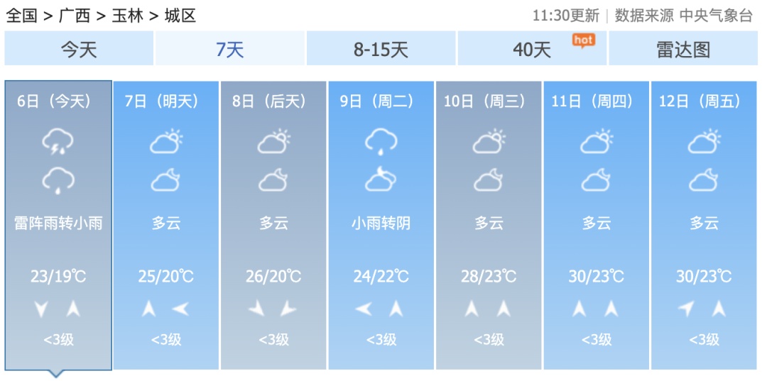 清明收假后广西多地仍有多雨天气！“三月三”前后，高温大范围上线