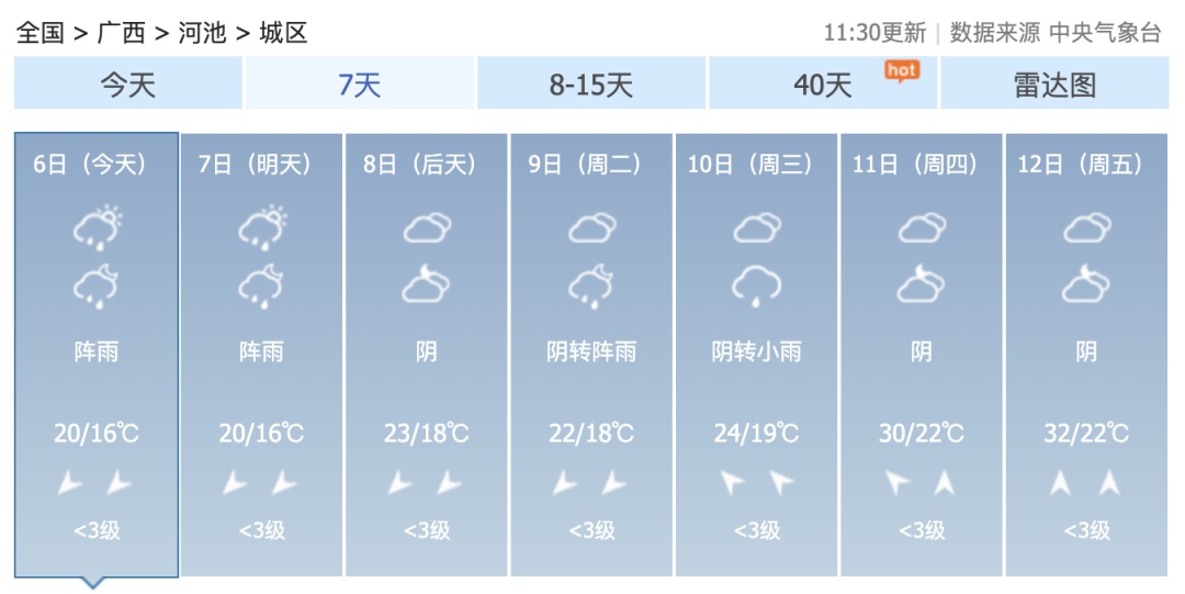 清明收假后广西多地仍有多雨天气！“三月三”前后，高温大范围上线