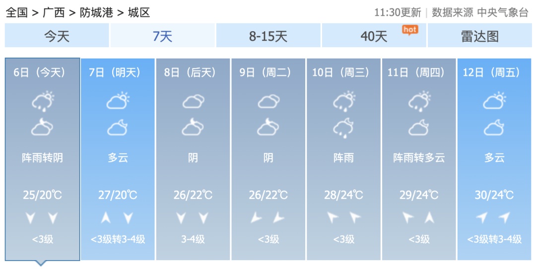 清明收假后广西多地仍有多雨天气！“三月三”前后，高温大范围上线