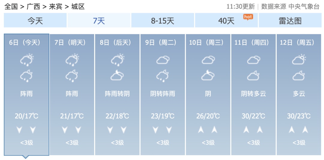 清明收假后广西多地仍有多雨天气！“三月三”前后，高温大范围上线