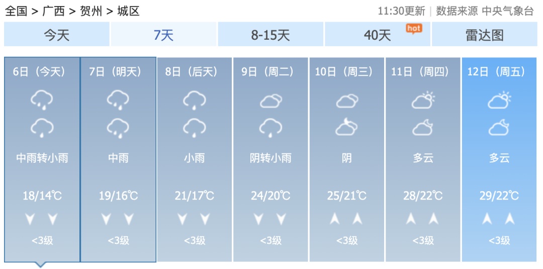 清明收假后广西多地仍有多雨天气！“三月三”前后，高温大范围上线