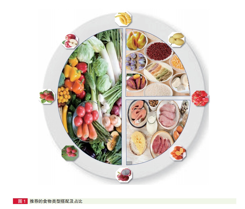 做好这几点远离心血管疾病,权威指南给出答案! 做好这几点远离心血管疾病,权威指南给出答案!