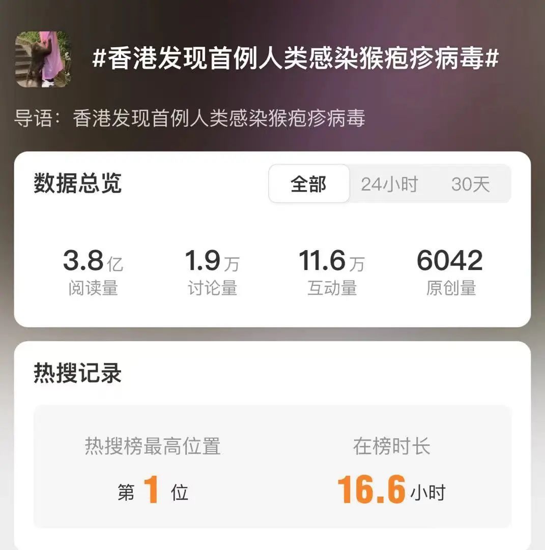 热搜第一的猴疱疹病毒，人类感染较为罕见