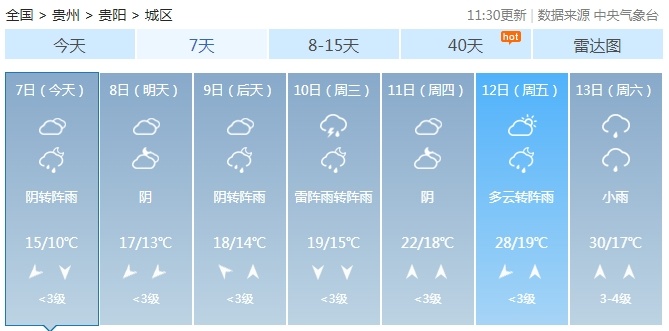 明日起,贵阳气温逐步上升,但要带好雨具 明日起,贵阳气温逐步上升,但要带好雨具