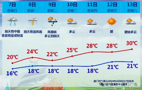 最新通报！已达暴雨量级！厦门未来几天……