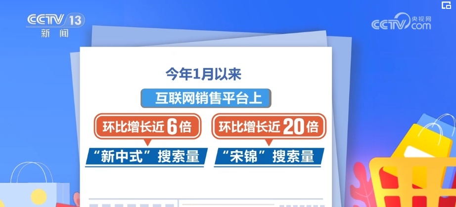 国潮、非遗乘势而上 激活消费“一池春水” 以崭新面貌洋溢生机与活力 国潮、非遗乘势而上 激活消费“一池春水” 以崭新面貌洋溢生机与活力
