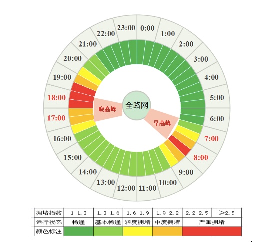 @成都人：事关今日晚高峰！重要提醒！