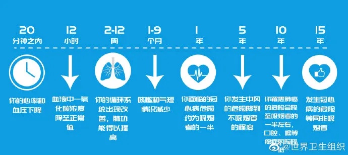 做好这几点远离心血管疾病,权威指南给出答案! 做好这几点远离心血管疾病,权威指南给出答案!