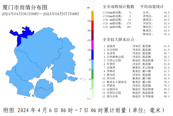 最新通报！已达暴雨量级！厦门未来几天……