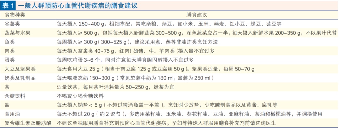 做好这几点远离心血管疾病,权威指南给出答案! 做好这几点远离心血管疾病,权威指南给出答案!