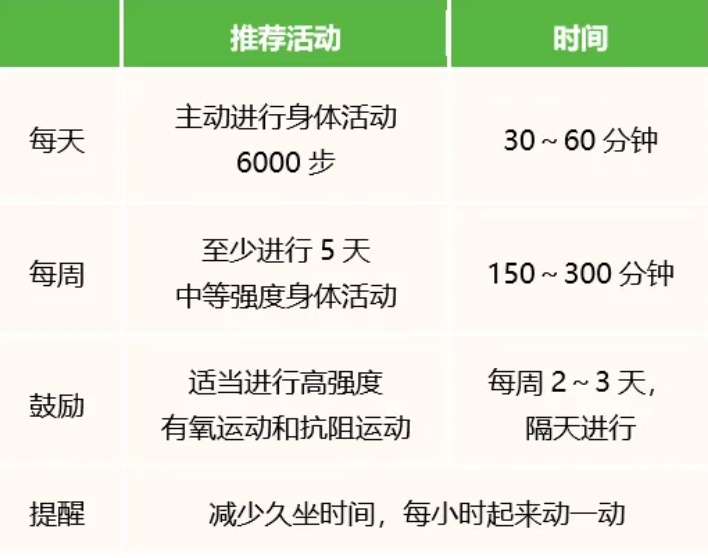 做好这几点远离心血管疾病,权威指南给出答案! 做好这几点远离心血管疾病,权威指南给出答案!