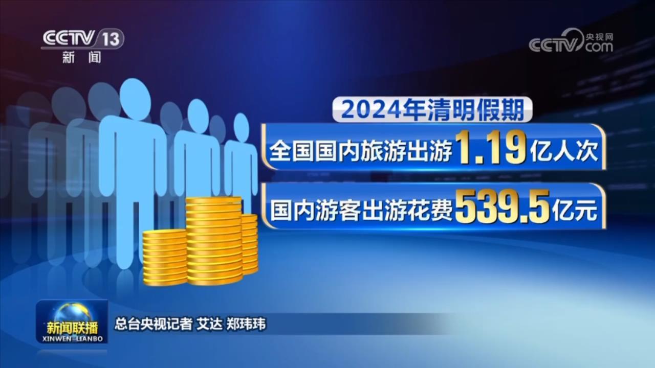 清明假期国内旅游出游人次1.19亿 创历史新高 清明假期国内旅游出游人次1.19亿 创历史新高