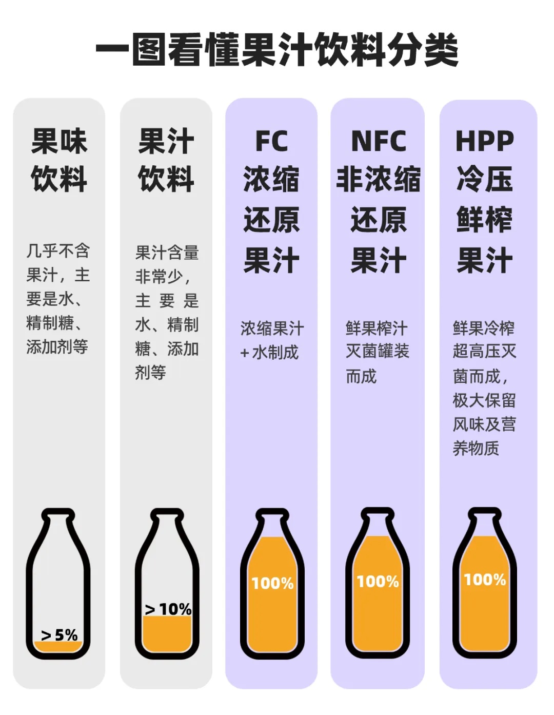 饮料有了“营养选择”分级标识，给孩子挑选饮品应注意这些