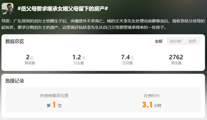 妻子离世后,岳父岳母要求继承女婿父母留下的房产,法院判了! 妻子离世后,岳父岳母要求继承女婿父母留下的房产,法院判了!