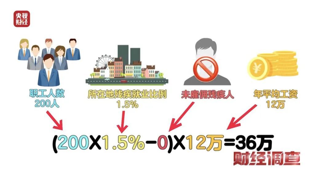 “残疾人就业”竟牵出黑产链！知名中介，明目张胆干违法生意？记者调查→