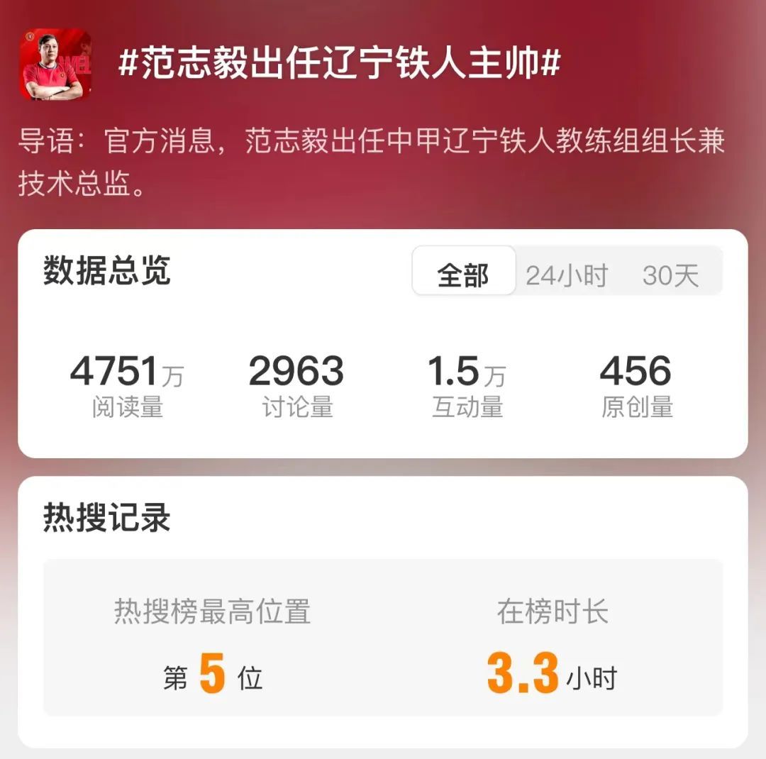 综艺不拍了?中甲球队官宣范志毅加盟!本人回应→ 综艺不拍了?中甲球队官宣范志毅加盟!本人回应→