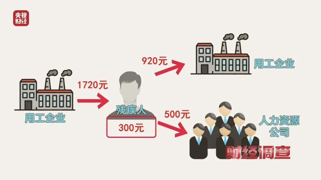 “残疾人就业”竟牵出黑产链！知名中介知法违法