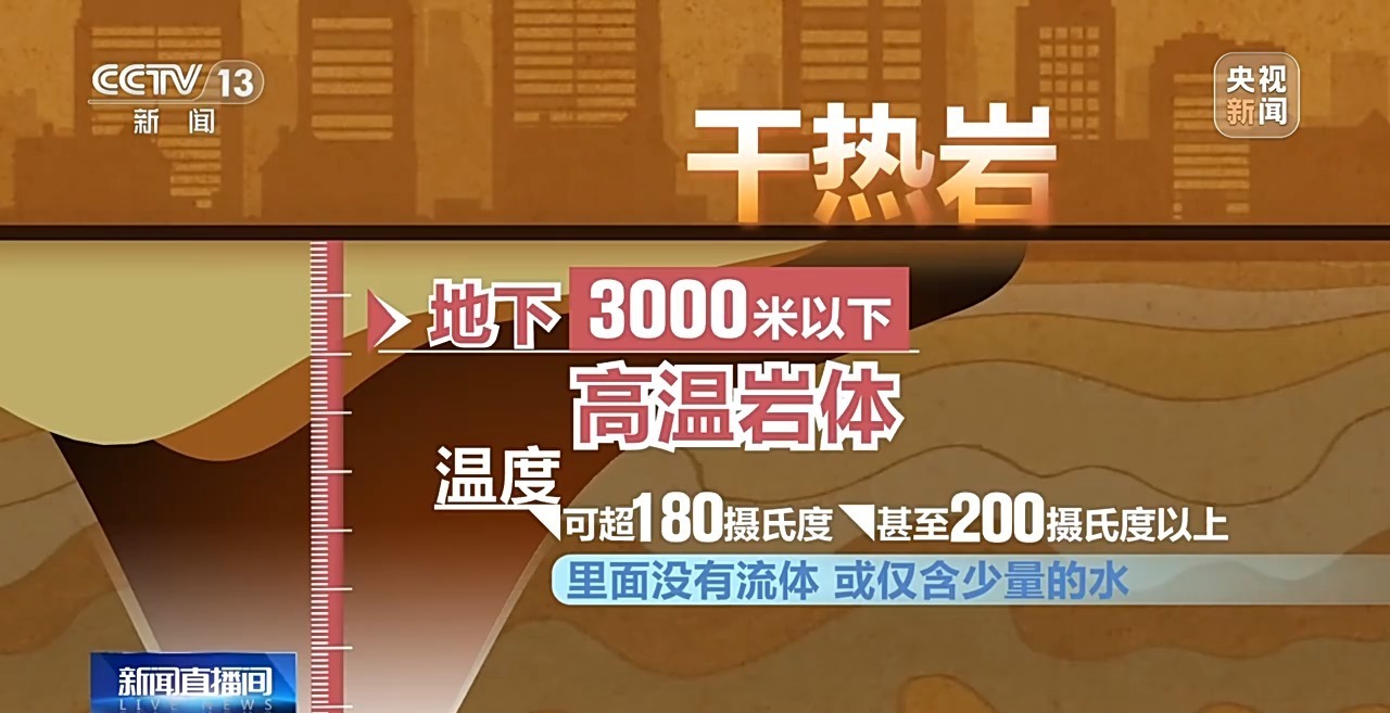刷新纪录！福深热1井成功钻探至5200米