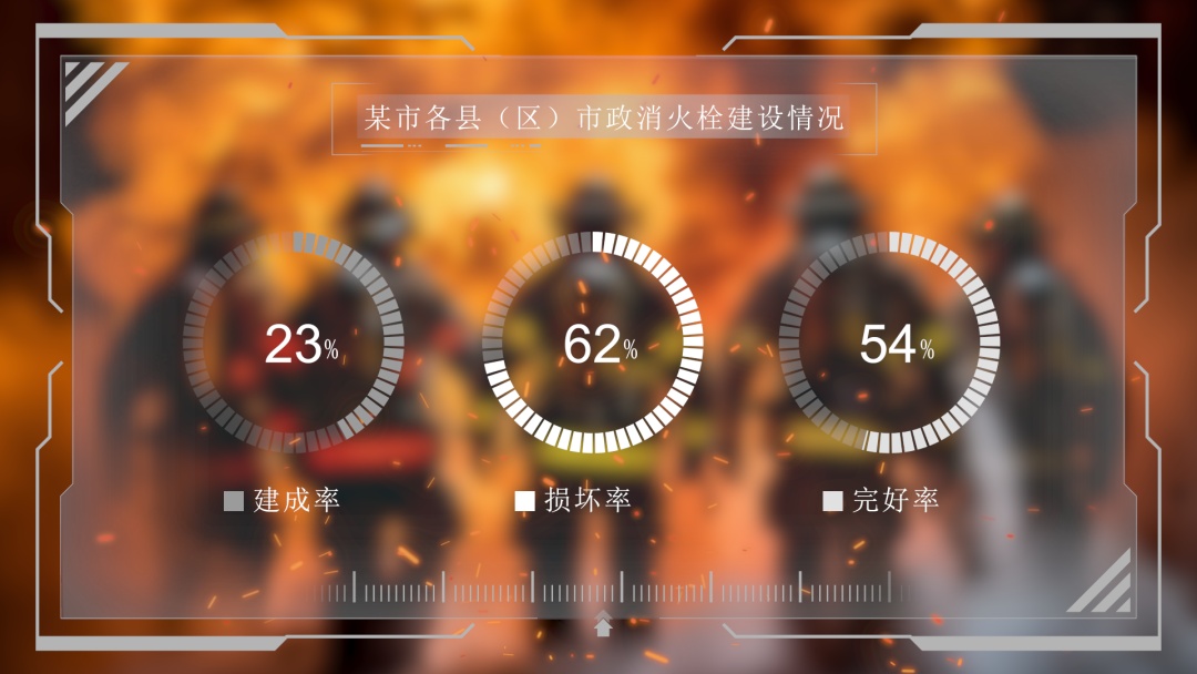 个别地方完好率仅过半，消火栓为何频患“脑血栓”？